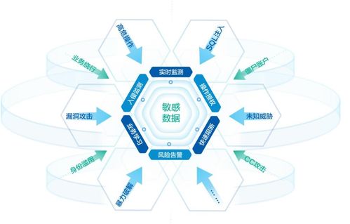 美創數據庫防火墻榮膺2023新一代信息技術創新產品，彰顯市場權威地位
