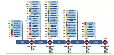 鮑志鈞分享 石化盈科門(mén)徑Accolade系統(tǒng)在互聯(lián)網(wǎng)信息服務(wù)中的創(chuàng)新管理實(shí)踐